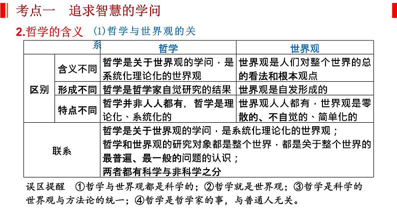 哲学与文化 知识总结课件-2023届高考政治一轮复习统编版必修四第6页