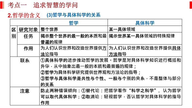 哲学与文化 知识总结课件-2023届高考政治一轮复习统编版必修四第8页