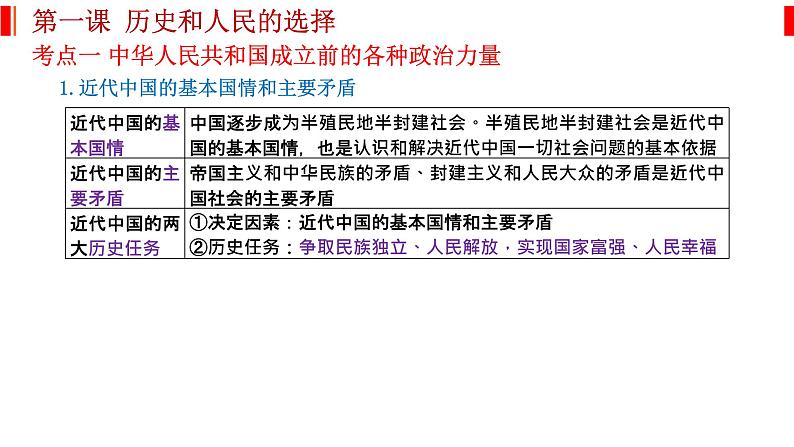 政治与法治 知识点总结课件-2023届高考政治一轮复习统编版必修三第3页