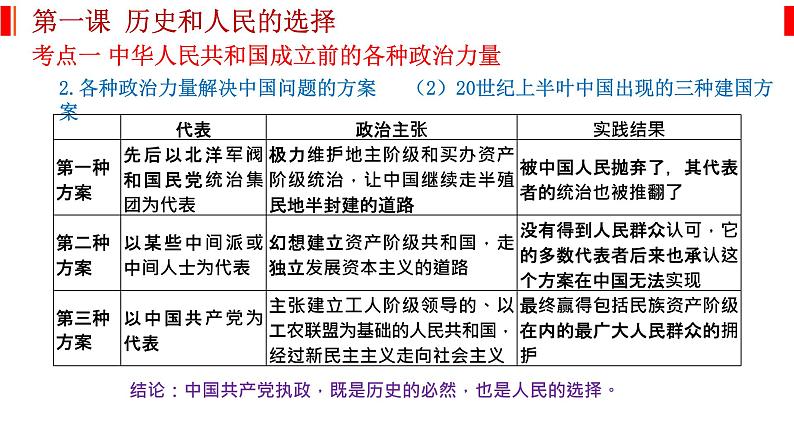 政治与法治 知识点总结课件-2023届高考政治一轮复习统编版必修三第5页