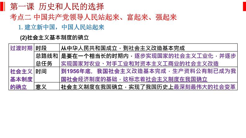 政治与法治 知识点总结课件-2023届高考政治一轮复习统编版必修三第8页