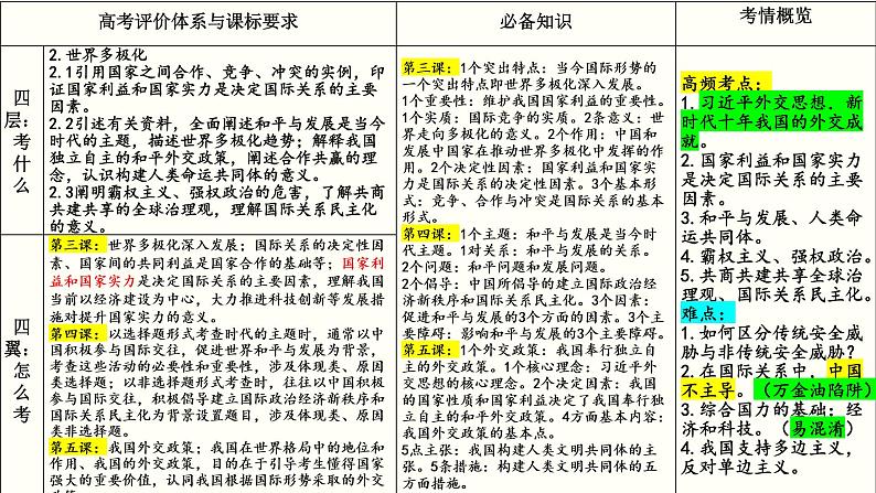 专题二 世界多极化 课件-2023届高考政治一轮复习统编版选择性必修一当代国际政治与经济第4页