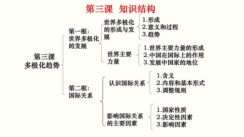 专题二 世界多极化 课件-2023届高考政治一轮复习统编版选择性必修一当代国际政治与经济第7页