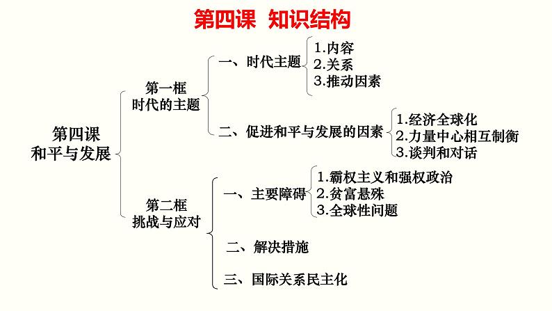 专题二 世界多极化 课件-2023届高考政治一轮复习统编版选择性必修一当代国际政治与经济第8页