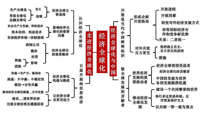 专题三 经济全球化 课件-2023届高考政治一轮复习统编版选择性必修一当代国际政治与经济第6页