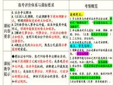 专题四 社会争议解决 课件-2023届高考政治一轮复习统编版选择性必修二法律与生活