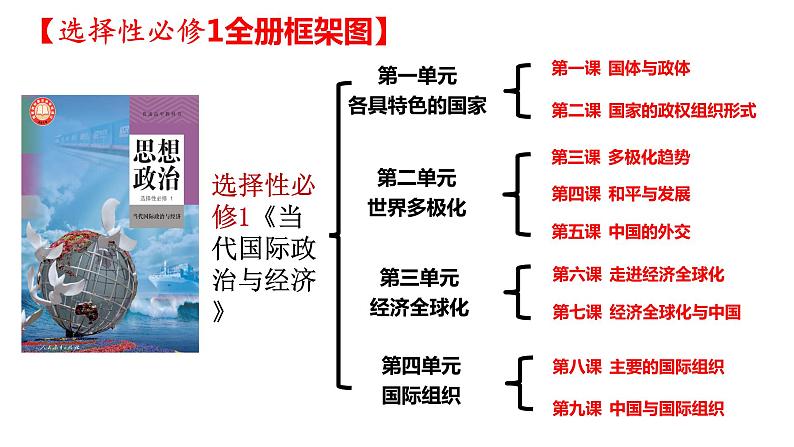 专题一 各具特色的国家与国际组织 课件-2023届高考政治一轮复习统编版选择性必修一当代国际政治与经济第2页