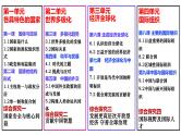 专题一 各具特色的国家与国际组织 课件-2023届高考政治一轮复习统编版选择性必修一当代国际政治与经济