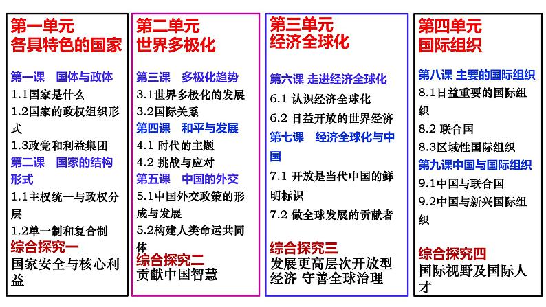 专题一 各具特色的国家与国际组织 课件-2023届高考政治一轮复习统编版选择性必修一当代国际政治与经济第3页