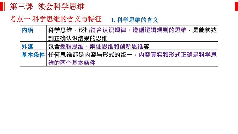 第三课 领会科学思维 课件-2023届高考政治一轮复习统编版选择性必修三逻辑与思维02