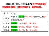 第一单元 树立科学思维观念 课件-2023届高考政治一轮复习统编版选择性必修三逻辑与思维