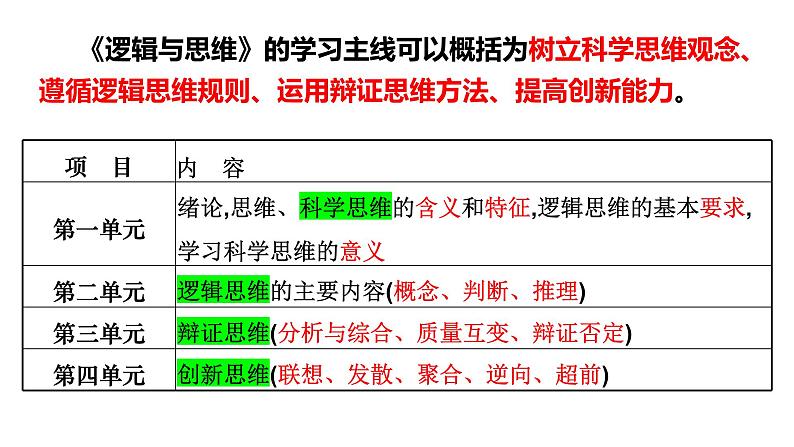 第一单元 树立科学思维观念 课件-2023届高考政治一轮复习统编版选择性必修三逻辑与思维05