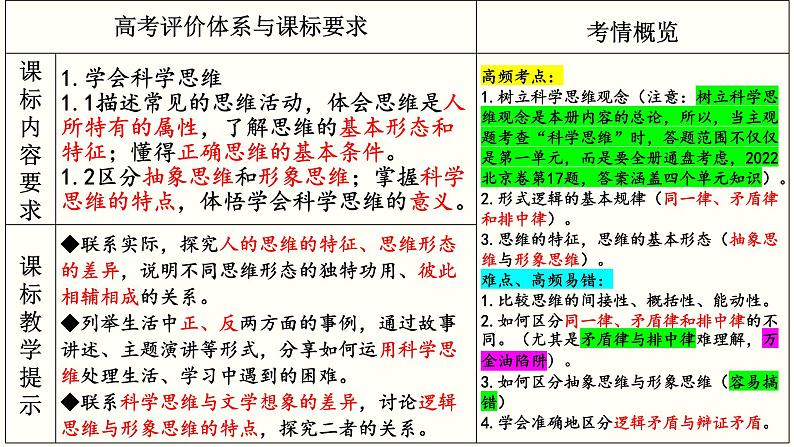 第一单元 树立科学思维观念 课件-2023届高考政治一轮复习统编版选择性必修三逻辑与思维08