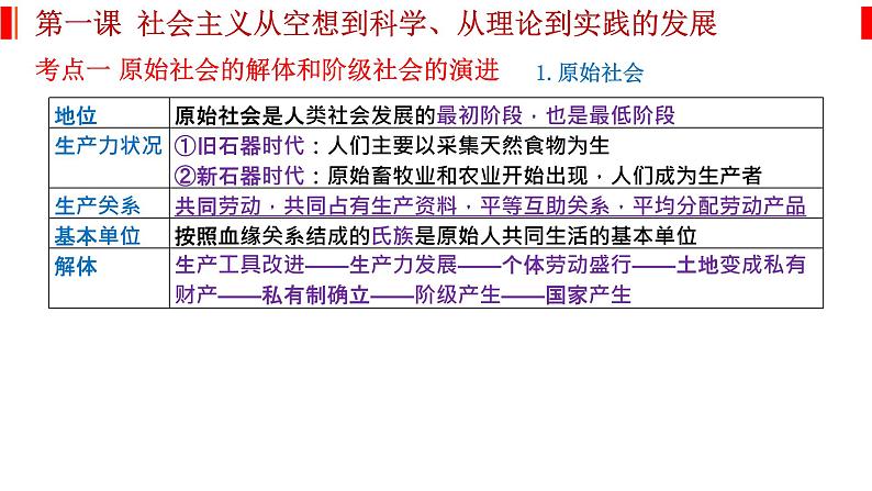 第一课 社会主义从空想到科学、从理论到实践的发展 课件-2023届高考政治一轮复习统编版必修一中国特色社会主义第3页