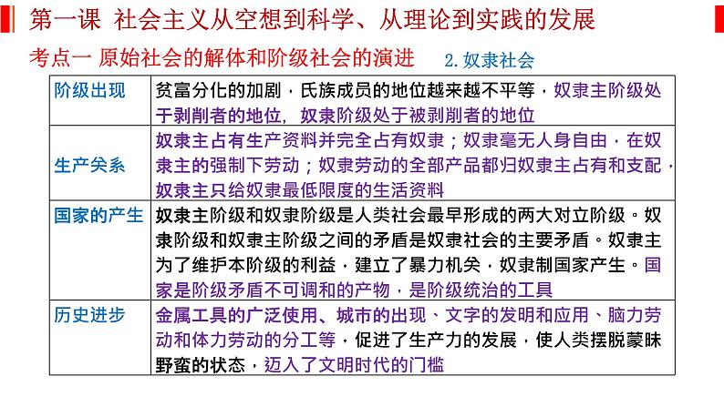 第一课 社会主义从空想到科学、从理论到实践的发展 课件-2023届高考政治一轮复习统编版必修一中国特色社会主义第4页