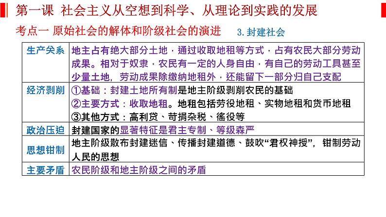 第一课 社会主义从空想到科学、从理论到实践的发展 课件-2023届高考政治一轮复习统编版必修一中国特色社会主义第5页