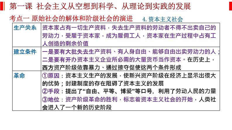 第一课 社会主义从空想到科学、从理论到实践的发展 课件-2023届高考政治一轮复习统编版必修一中国特色社会主义第6页