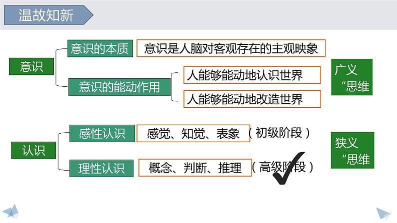 第一课  走进思维世界高二政治同步精品课堂课件PPT第5页