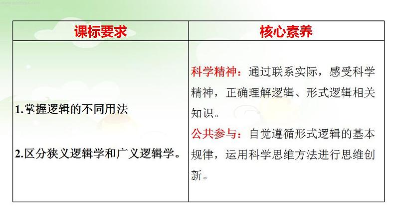 2.1 “逻辑”的多种含义课件 -高中政治统编版选择性必修三逻辑与思维第3页