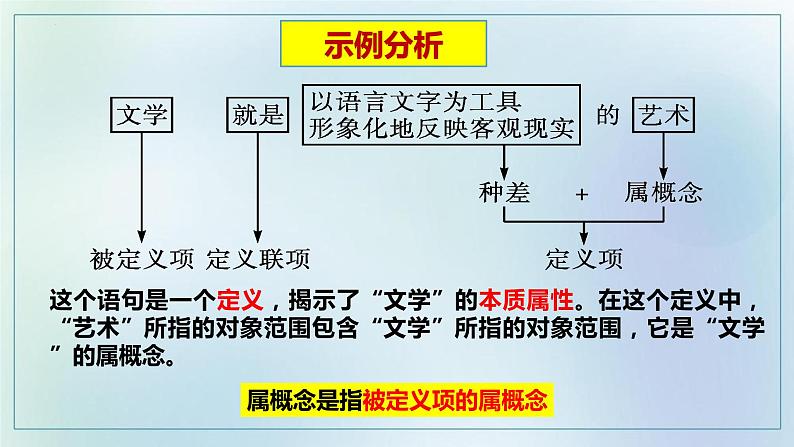 4.2 明确概念的方法 课件-2022-2023学年高中政治统编版选择性必修三逻辑与思维06