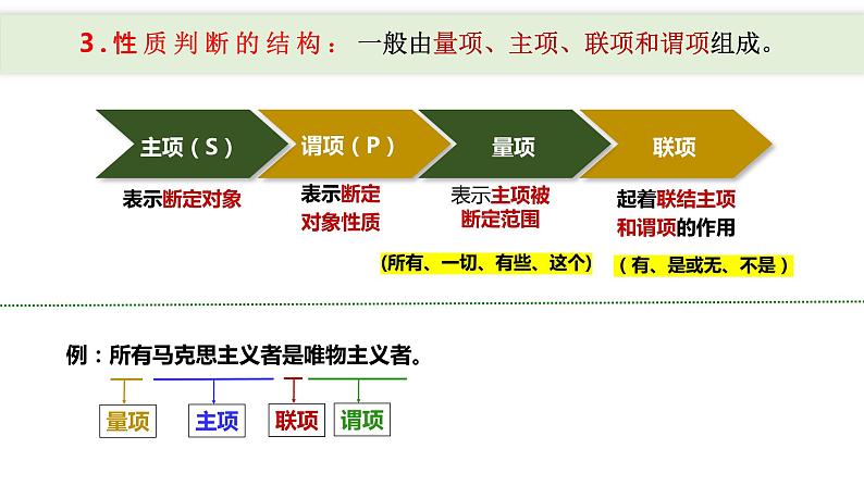 5.2 正确运用简单判断 课件-2022-2023学年高中政治统编版选择性必修三模逻辑与思维第6页