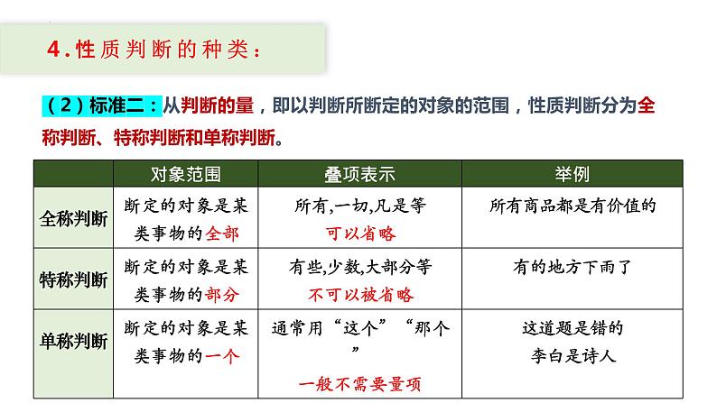 5.2 正确运用简单判断 课件-2022-2023学年高中政治统编版选择性必修三模逻辑与思维第8页