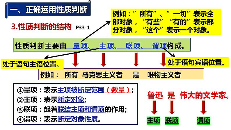 5.2正确运用简单判断 课件-2022-2023学年高中政治统编版选择性必修三逻辑与思维 (1)08