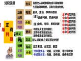 5.3 正确运用复合判断  课件-2022-2023学年高中政治统编版选择性必修三逻辑与思维 (1)