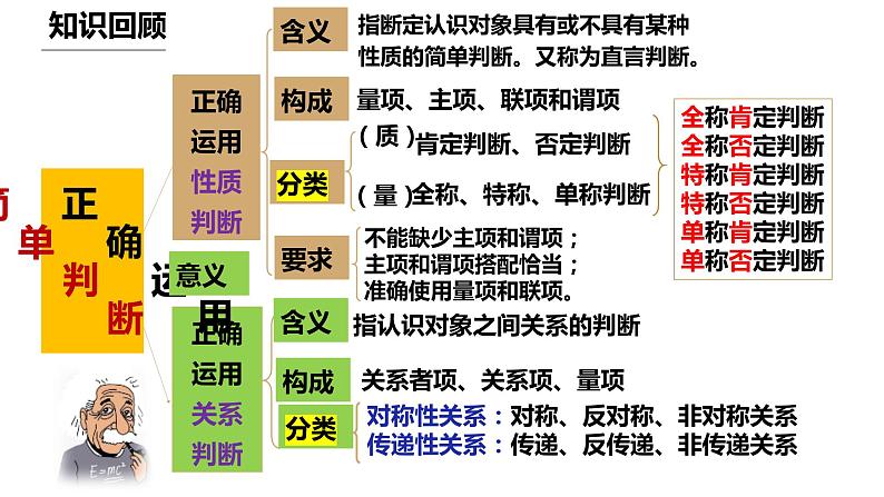 5.3 正确运用复合判断  课件-2022-2023学年高中政治统编版选择性必修三逻辑与思维 (1)第1页