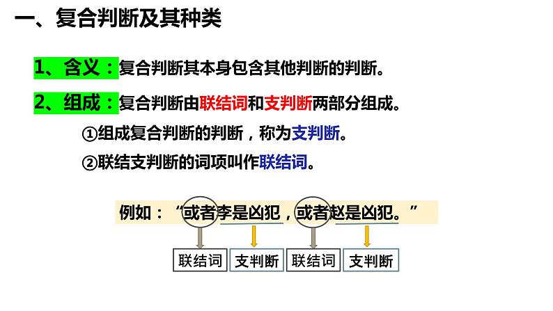 5.3 正确运用复合判断  课件-2022-2023学年高中政治统编版选择性必修三逻辑与思维 (1)第7页