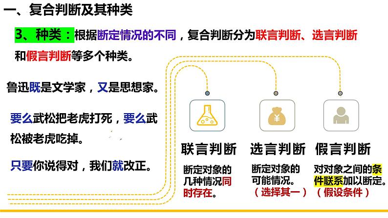 5.3 正确运用复合判断  课件-2022-2023学年高中政治统编版选择性必修三逻辑与思维 (1)第8页
