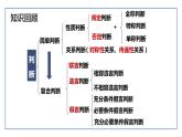 6.1推理与演绎推理概述 课件-高中政治统编版选择性必修三逻辑与思维