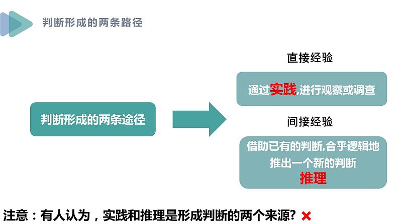 6.1推理与演绎推理概述 课件-高中政治统编版选择性必修三逻辑与思维第7页