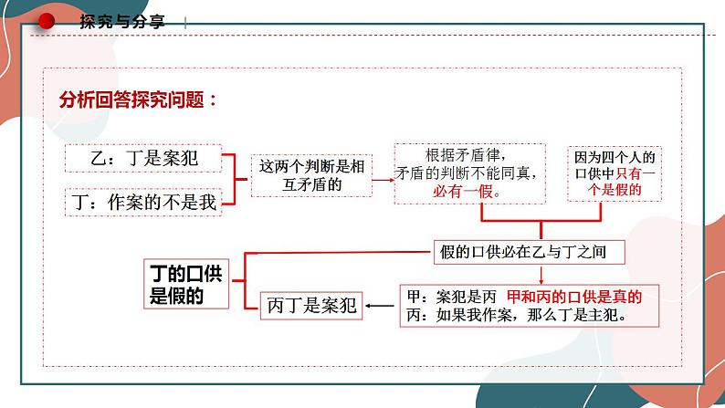 6.1 推理与演绎推理概述 课件-高中政治统编版选择性必修三逻辑与思维第7页