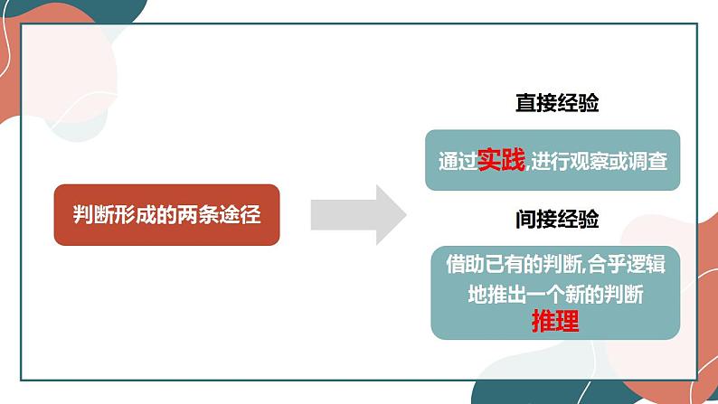 6.1 推理与演绎推理概述 课件-高中政治统编版选择性必修三逻辑与思维第8页