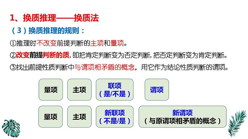 6.2 简单判断的演绎推理方法 课件-2022-2023学年高中政治选择性必修三逻辑与思维第7页