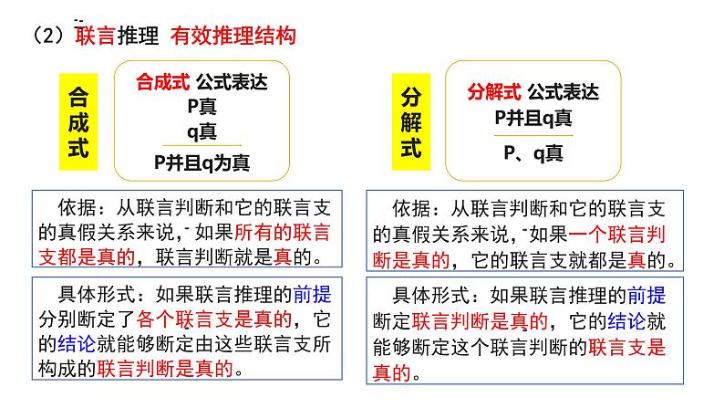 6.3 复合判断的演绎推理方法 课件-2022-2023学年高中政治统编版选择性必修三逻辑与思维06