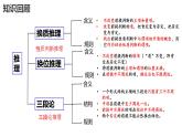 6.3 复合判断的演绎推理方法 课件-2022-2023学年高中政治统编版选择性必修三逻辑与思维 (1)