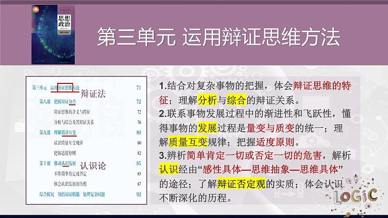 8.1 辩证思维的含义与特征 课件--2022-2023学年高中政治选择性必修3逻辑与思维第2页