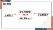 人教统编版选择性必修3 逻辑与思维辩证思维的含义与特征背景图ppt课件