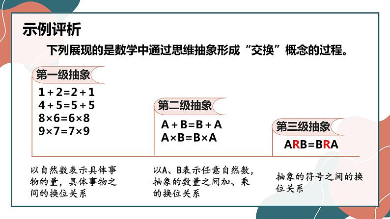 10.2体会认识发展的历程课件-2021-2022学年高中政治统编版选择性必修3逻辑与思维第6页