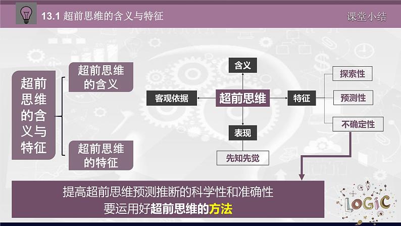 13.2 超前思维的方法与意义 课件-2022-2023学年高中政治选择性必修3逻辑与思维02