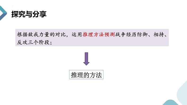 13.2 超前思维的方法与意义 课件-2022-2023学年高中政治统编版选择性必修三逻辑与思维07