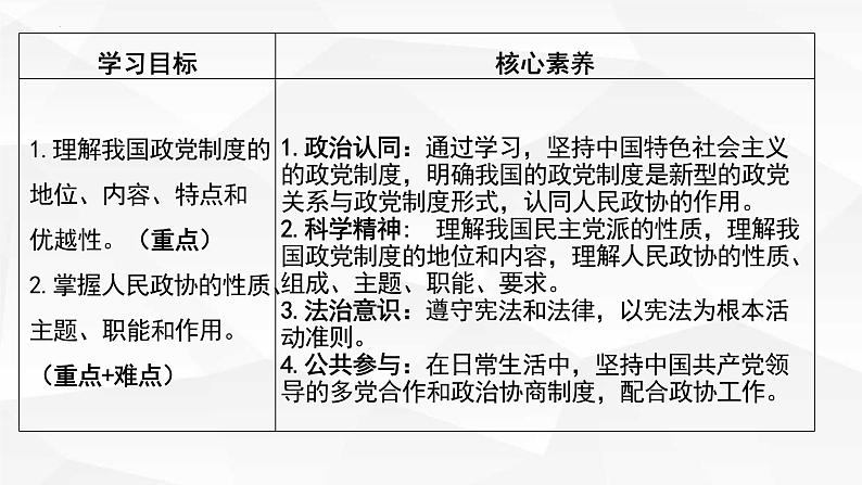 高中政治统编版必修三6.1 中国共产党领导的多党合作和政治协商制度（共38张ppt）第2页