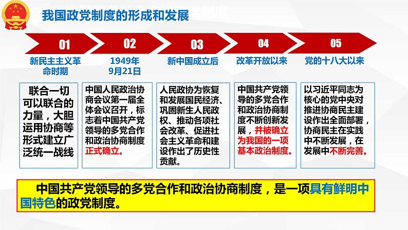 高中政治统编版必修三6.1 中国共产党领导的多党合作和政治协商制度（共38张ppt）第6页