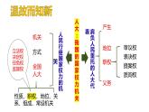 5.2人民代表大会制度：我国的根本政治制度课件-2022-2023学年高中政治统编版必修三政治与法治
