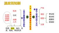 政治 (道德与法治)人民代表大会制度：我国的根本政治制度集体备课课件ppt