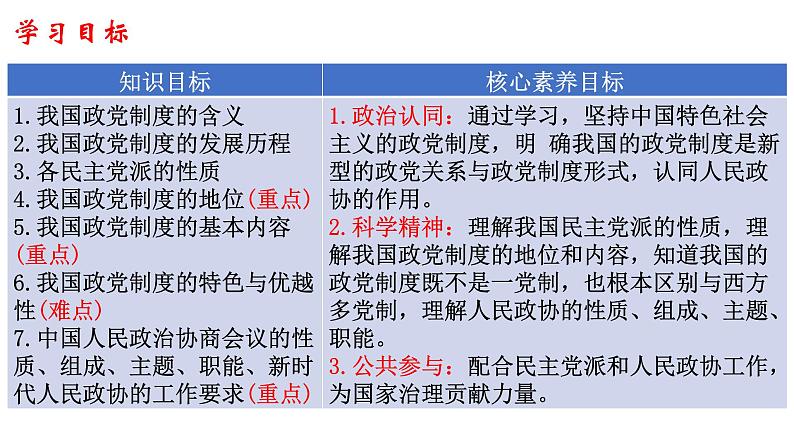 6.1 中国共产党领导的多党合作和政治协商制度 课件-2022-2023学年高中政治统编版必修三政治与法治03