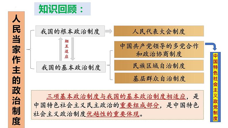 6.1 中国共产党领导的多党合作和政治协商制度 课件-2022-2023学年高中政治统编版必修三政治与法治04