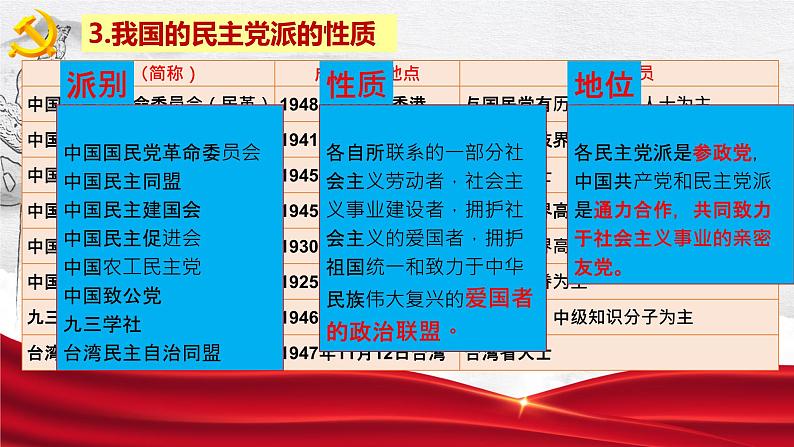 6.1 中国共产党领导的多党合作和政治协商制度 课件-2022-2023学年高中政治统编版必修三政治与法治07